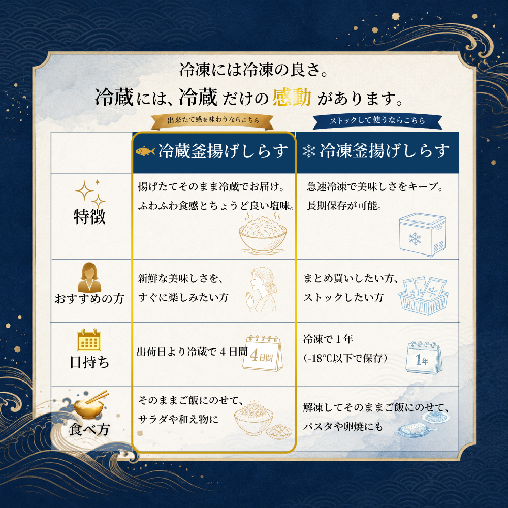 漁師直仕入れ・自社釜揚げ 増富商店 和歌山・田...の詳細画像2