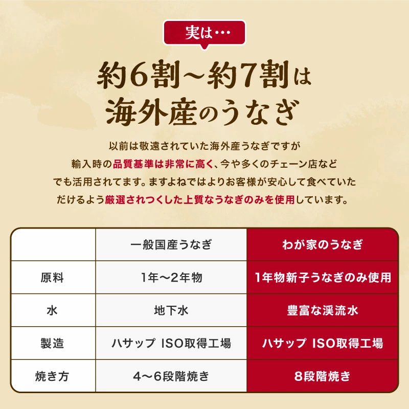 ★ギフトパッケージ配送仕様★ 母の日 ますよね 新仔うなぎ蒲焼き 200g×2尾 計400g 炭火焼き 蒸し2回 焼き6回 中国産 ISO認証 HACCP管理 タレ山椒付 | ますよね | 11
