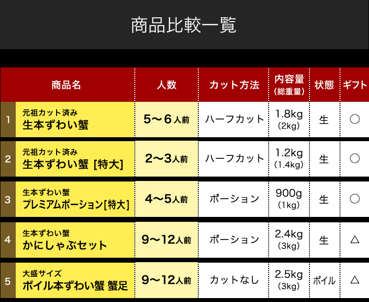 年末配送OK クーポン有 お刺身OK 元祖カット生ズワイ蟹 最大3kg 殻Wカット かに カニ 蟹 ずわい 剥身 フルポーション 棒肉 食品ロス 蟹しゃぶ ギフト 化粧箱 | ますよね | 20