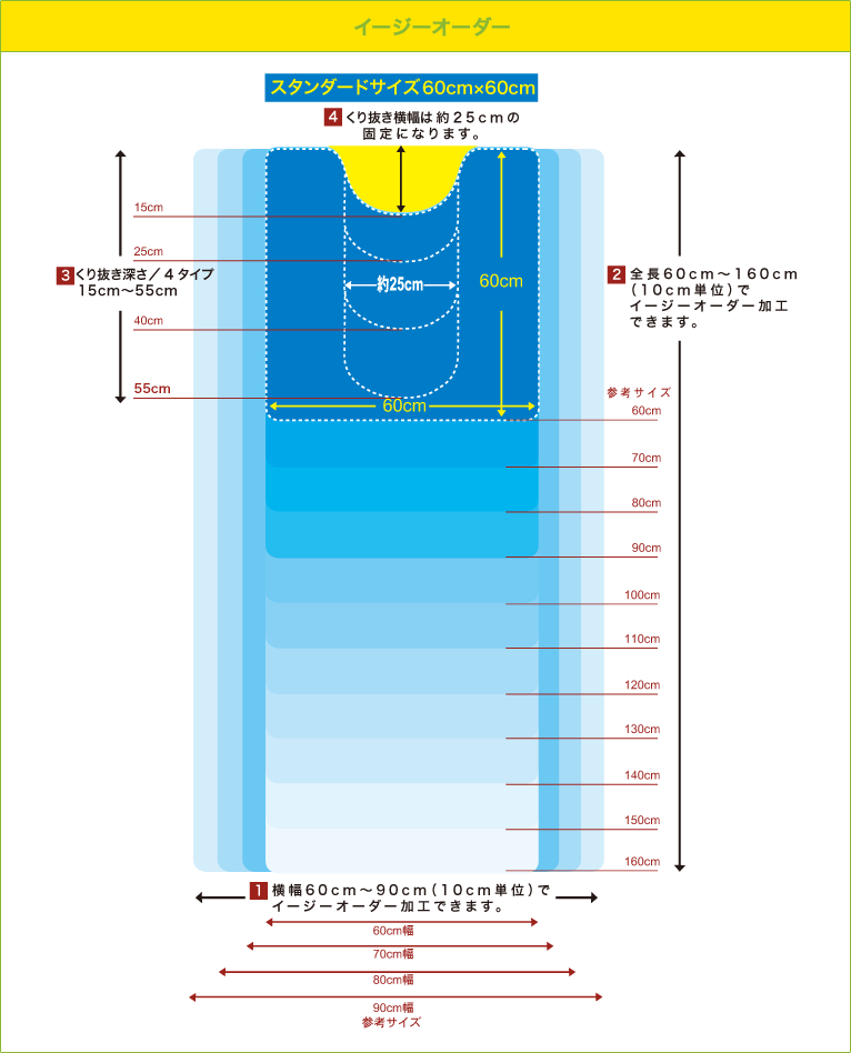 横幅60cm〜90cm（10cm単位）、全長60cm〜160cm（10cm単位）、くり抜き深さ15cm〜55cm（10cm単位）をイージーオーダー