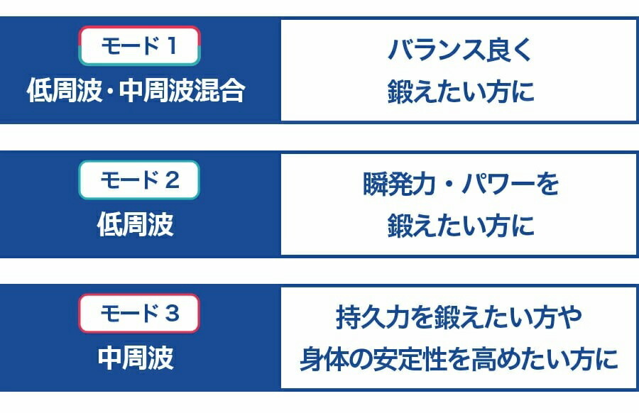 フットエナジー DSY-FCE-01 EMSマット 足裏EMS EMS機器 保阪尚希プロデュース 保阪尚希 脚 お尻 脚ダイエット 健康 ダイエット