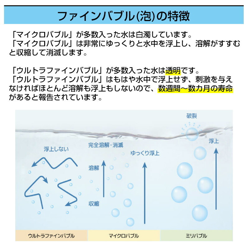 選ぶ景品付き】 ウルトラファインバブル シャワーヘッド 用 バブル