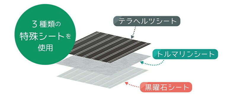置物 シュンガイト猫 #5G対策 #電磁波対策 ユニカ 電磁波対策 ネコロングパッド （猫 犬 動物 ペット対応） 丸山