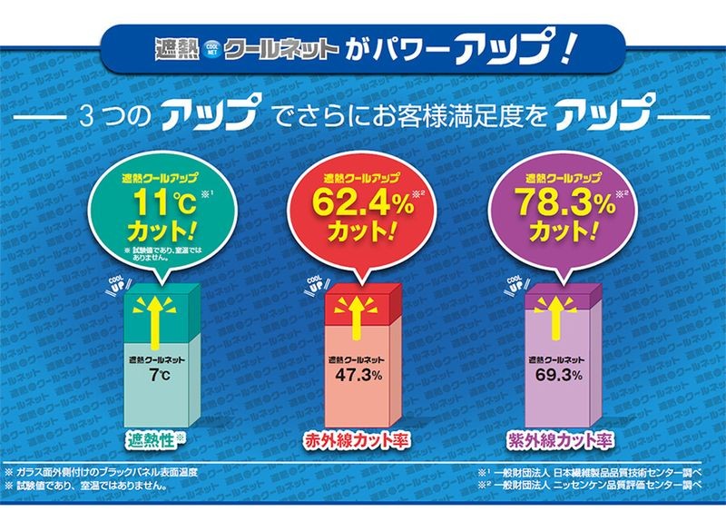 電気代34％ダウン 2枚組 セキスイ 遮熱クールアップ 選べる