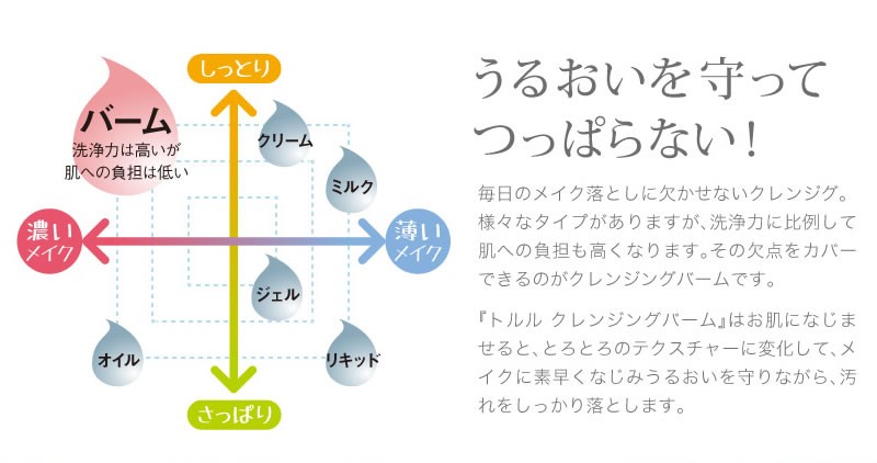 トルルクレンジングバーム 90g メイク落とし 日本製化粧品 Tolulu Cleansing Balm 化粧落とし メイク落とし メーク落とし つ Tsu64 マツカメネット 通販 Yahoo ショッピング