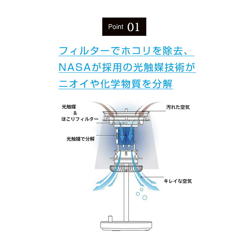 Puripot L1 ランプ型空気清浄機 プリポット L1 LEDライト一体型 8畳用