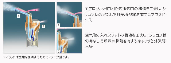 オムロン（OMRON） コンプレッサー式ネブライザ NE-C28 専用ケース付