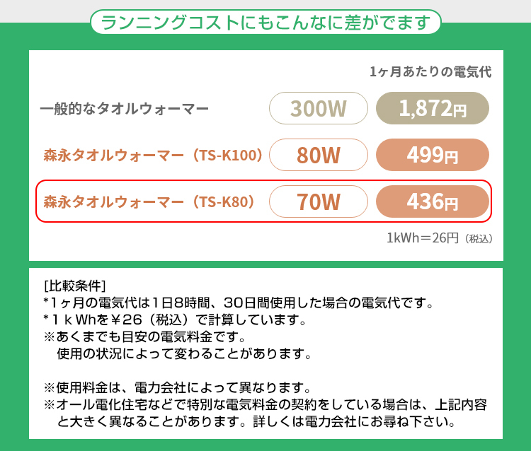 森永 タオルウォーマー TS-K80 70Wタイプ タオルを清潔に乾かす