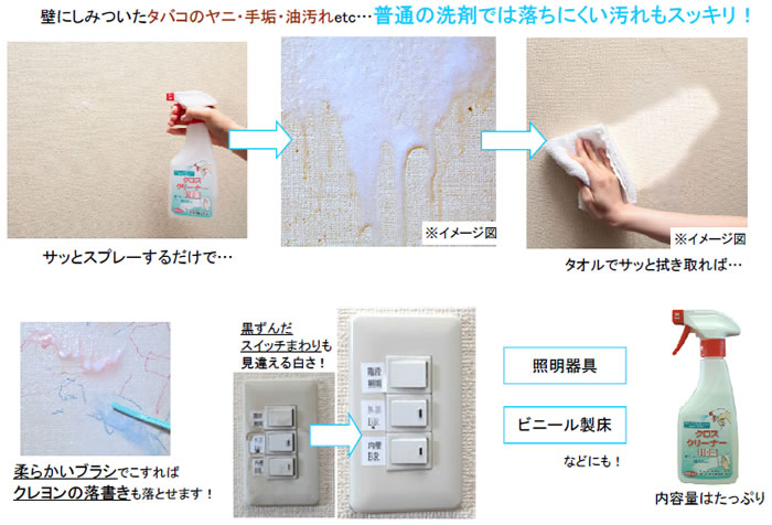 クロスクリーナー110番 Fp 243 壁に吹きかけてサッとひとふき Fp243 業務用洗剤 壁紙洗剤 クロス洗剤 たばこのヤニ取り クロス洗浄機 レビュー記入で Wat3584 日本通販ショッピング 通販 Yahoo ショッピング