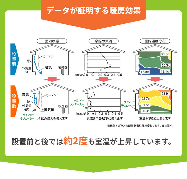 ウインドーラジエーター W/R-1200 長さ120cm 定尺タイプ 電気ヒーター