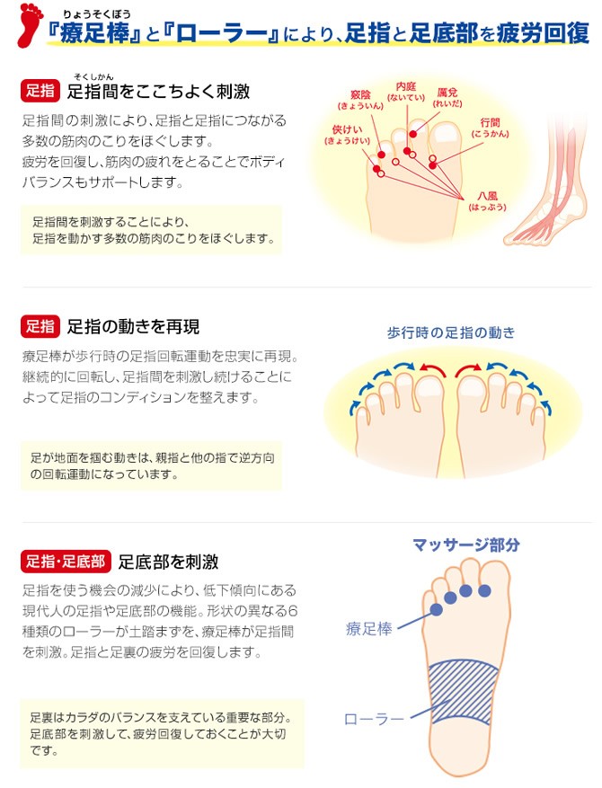 ファイテン トーケア 0415BE673000 phiten マルタカ マッサージ器 脚マッサージ器 フットマッサージャー SOLARCH  中足骨マッサージ 足マッサージ器 BE673 : wat4970 : エスケンショッピング - 通販 - Yahoo!ショッピング