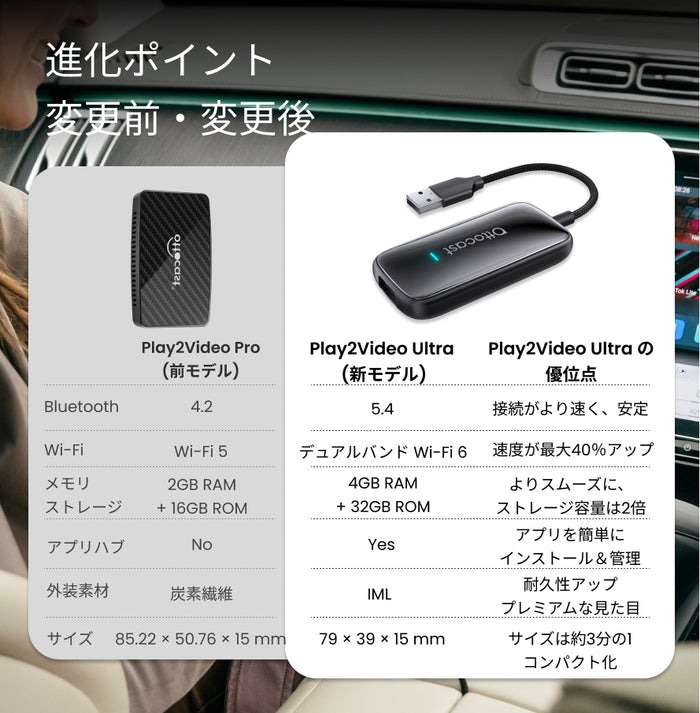 OTTOCAST Play2Video Ultra CA515T オットキャスト プレイ2 ワイヤレス