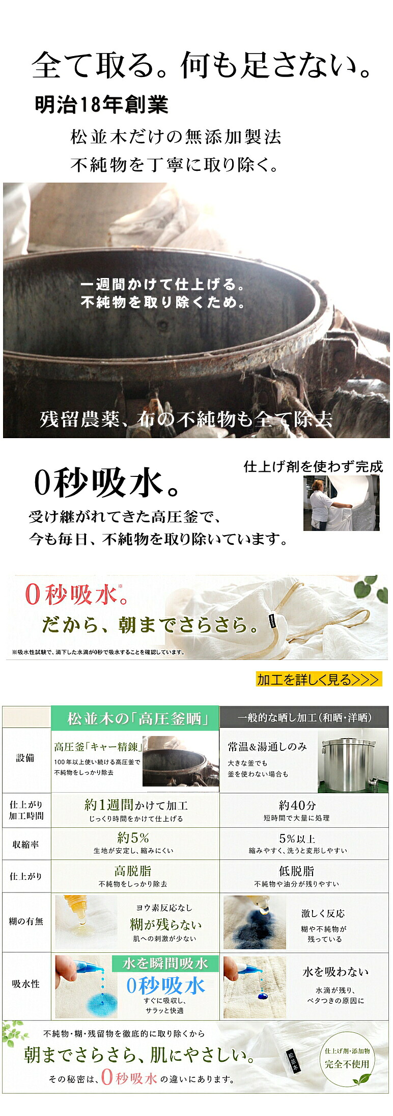 無添加ガーゼ加工