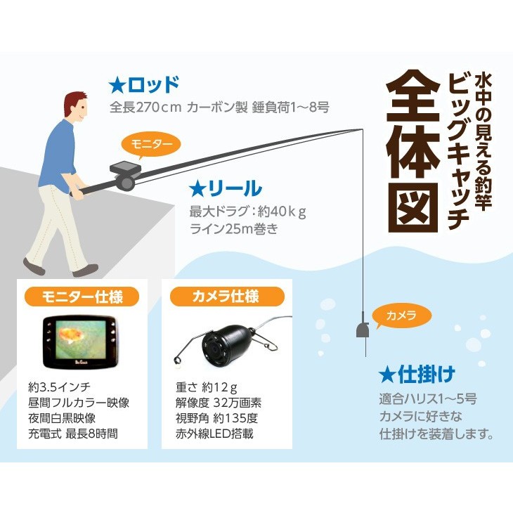 「正規品」録画機能搭載ビッグキャッチ（釣るとこみるぞう君）水中カメラ 釣り : 4 : 松尾知典釣具店 ヤフーショップ - 通販 -  Yahoo!ショッピング