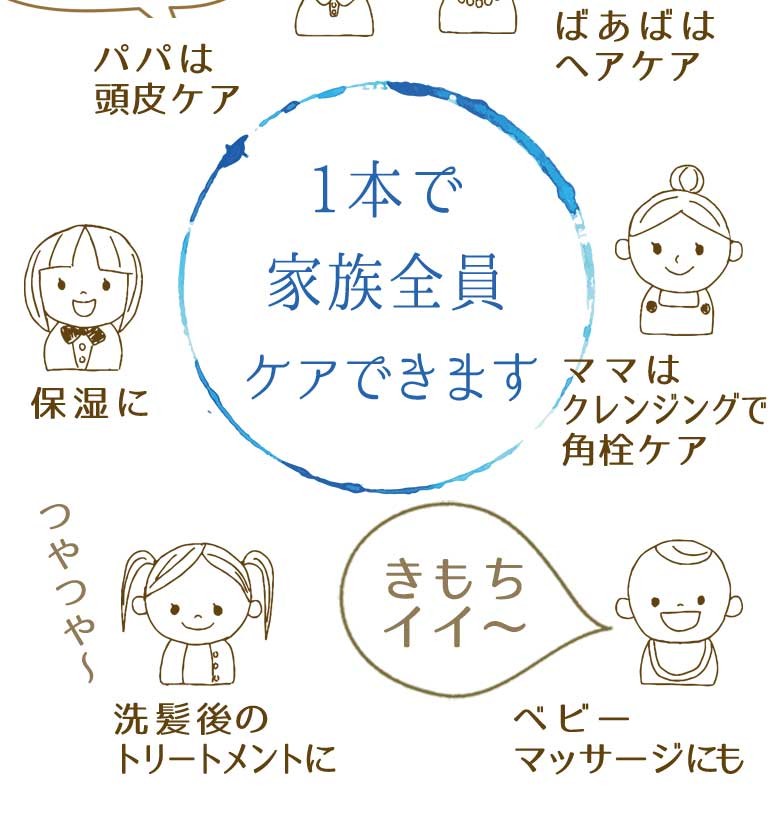 家族でスキンケア