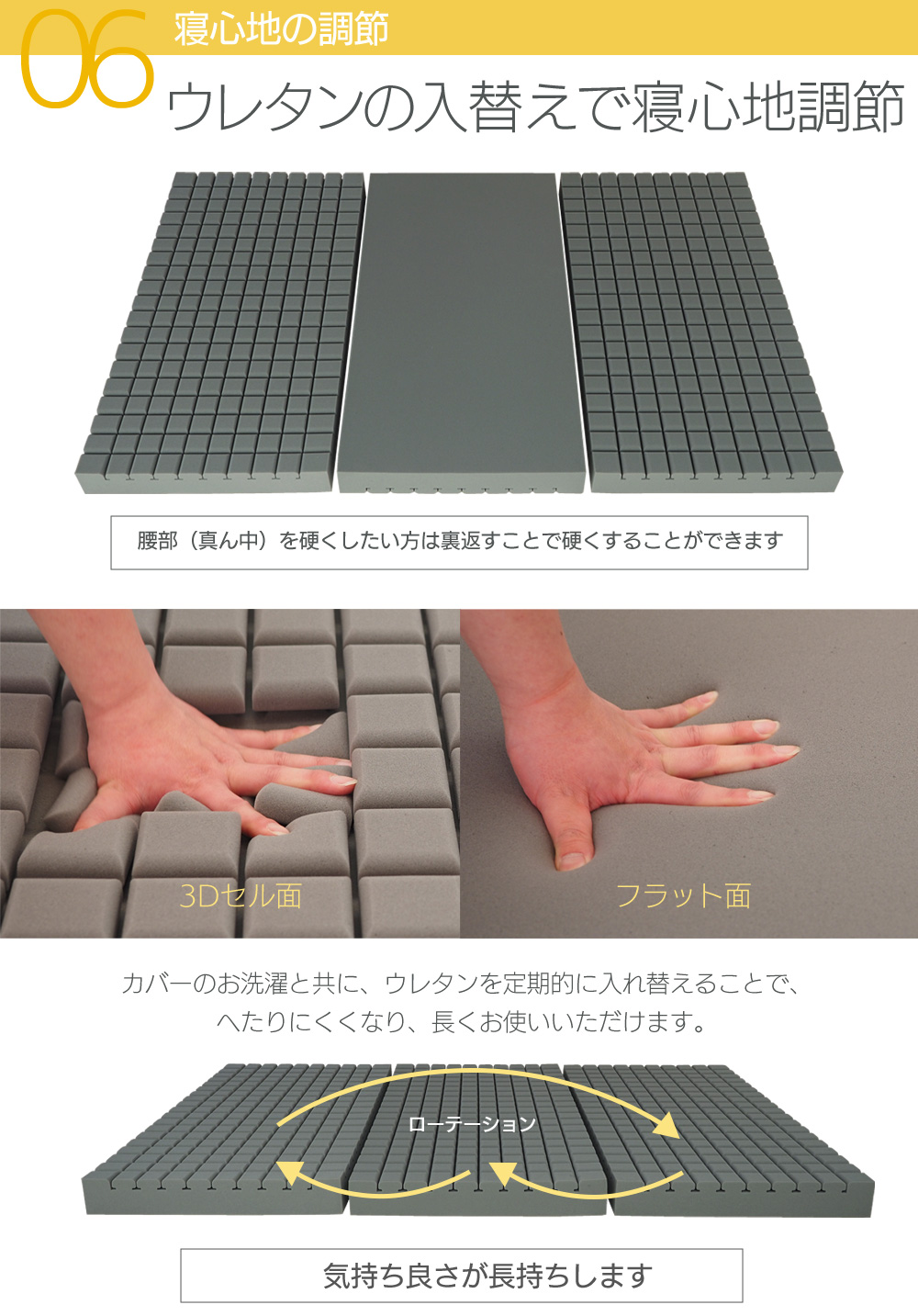 マットレス シングル 高反発ウレ タン 三つ折り 高反発マットレス プロファイルウレタン Carres カレ 薄型 ごろ寝 | ベッドアンドマットレス | 13