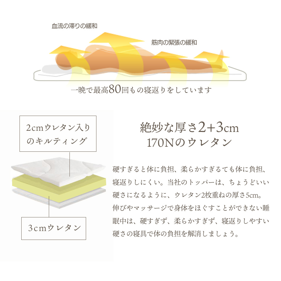 【美品】モットン　シングル　170N マットレス モットン マットレス シングル レギュラー 170N （高反発