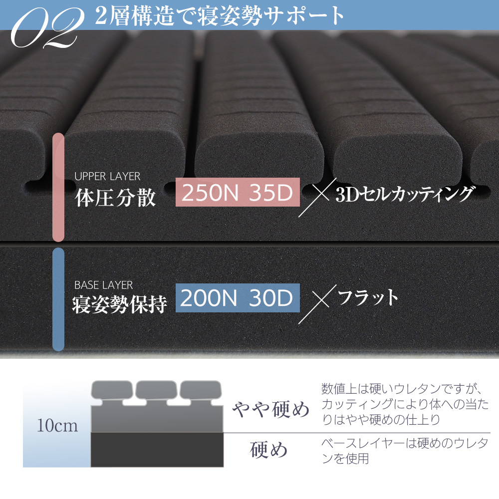 マットレス シングル 3Dセル 2層構造 高反発ウレタン 三つ折り 高反発マットレス  ヘリオス Helios 薄型｜mattress｜06