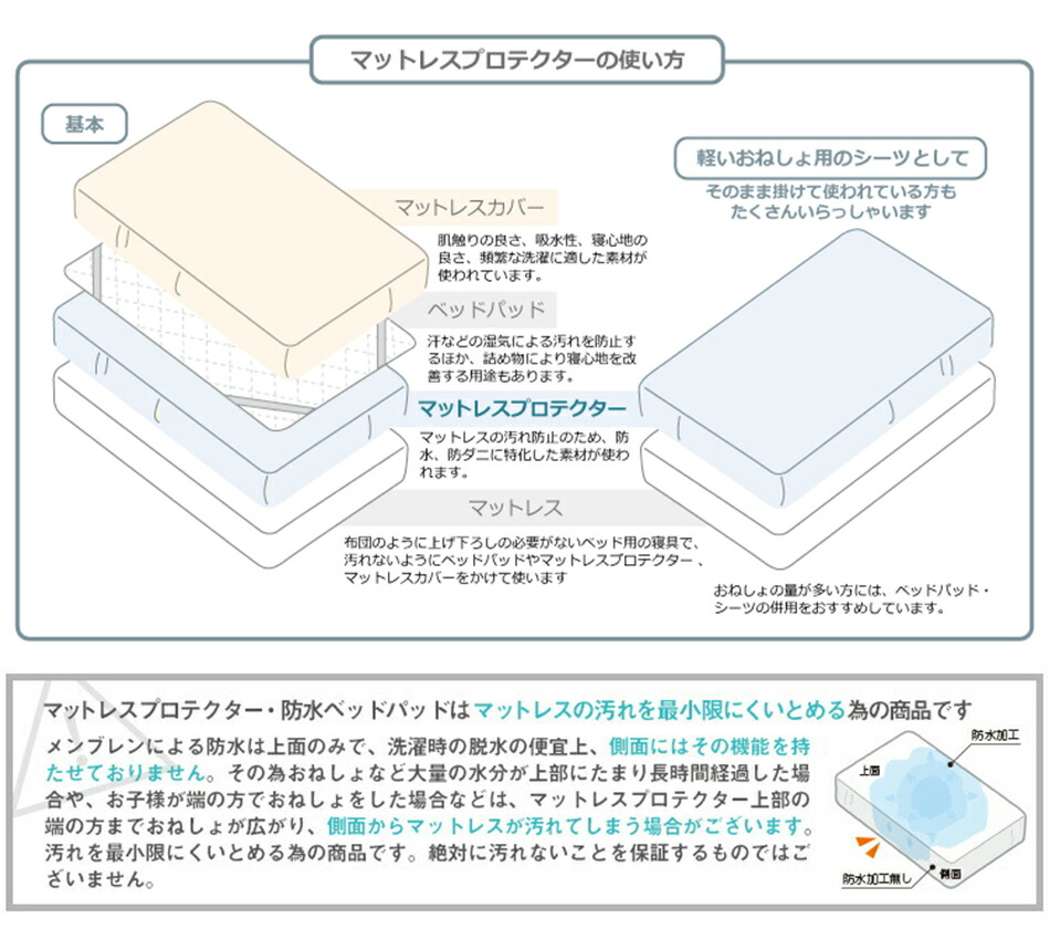 マットレスプロテクター シングル2台用サイズ シングル+シングル 195