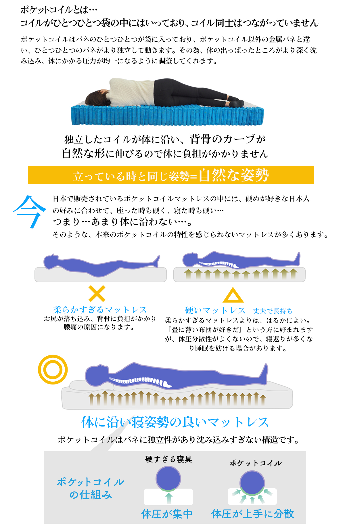ベッドアンドマットレス マットレス シングル ポケットコイル