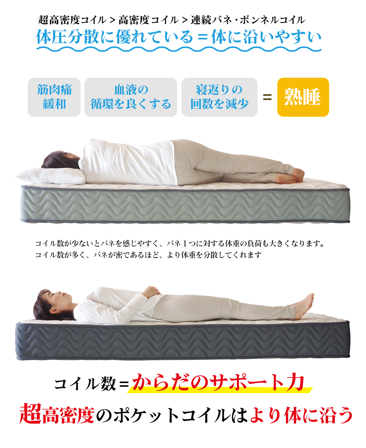 ベッドアンドマットレス マットレス シングル ポケットコイル