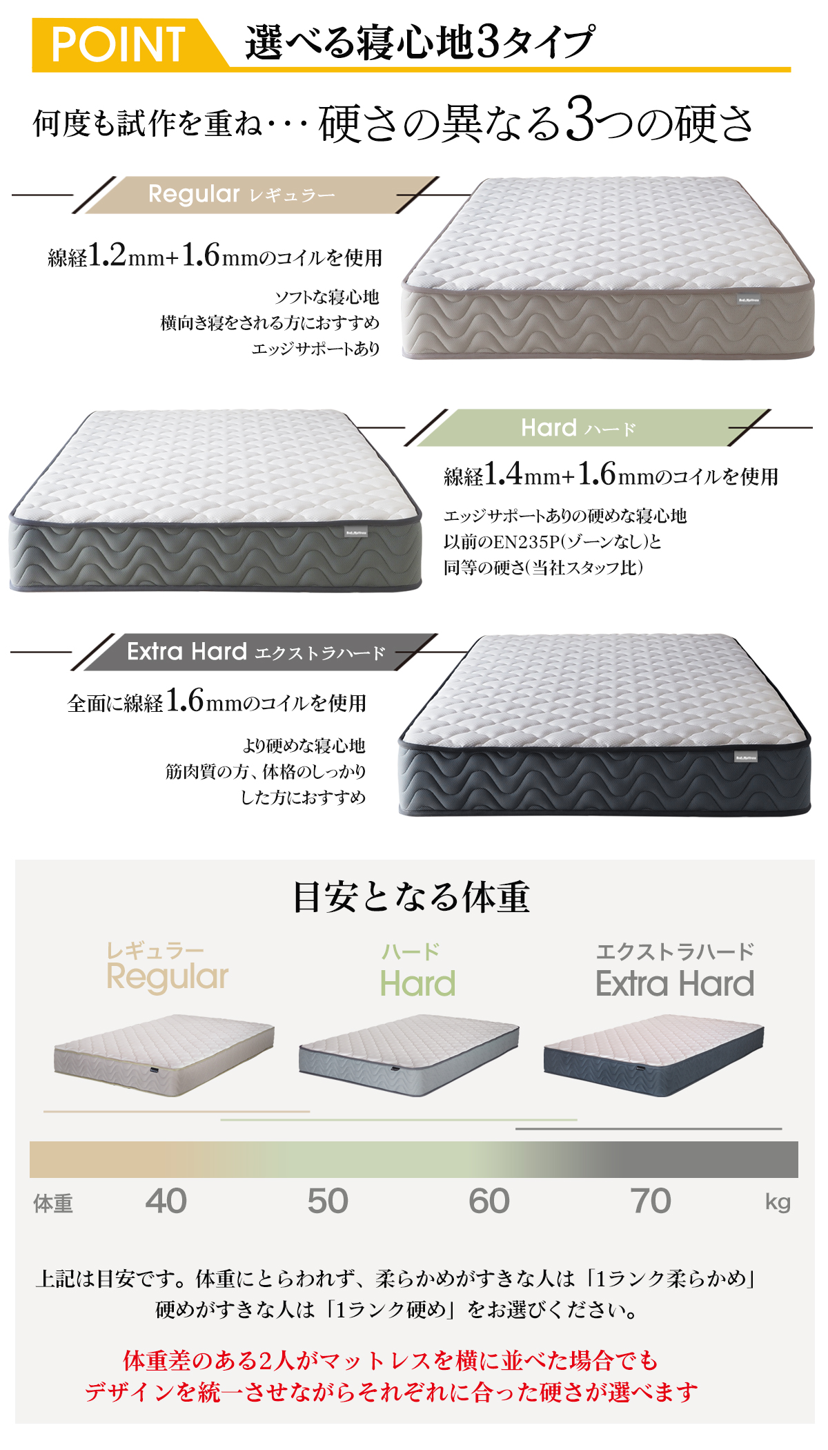ベッドアンドマットレス マットレス シングル ポケットコイル