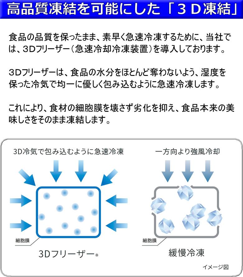 ３Ｄ凍結