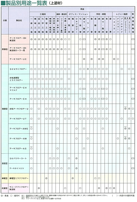 SK化研 厚膜型２液ウレタン樹脂床用塗料用上塗 アーキトップ＃2000 5Ｋセット : sk028-5 : ひできの塗料店 - 通販 -  Yahoo!ショッピング