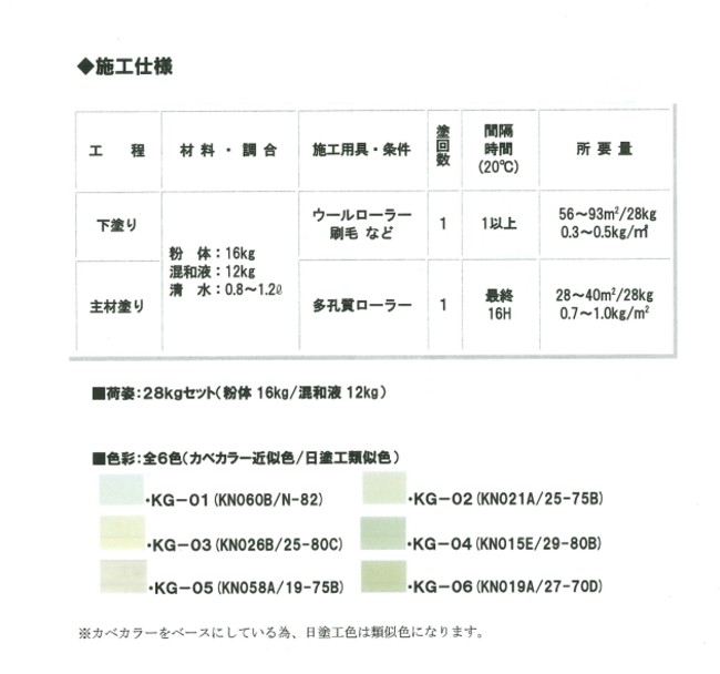 送料無料】 キクスイ化学 基礎ガード 28Ｋセット : ks002-20 : ひでき