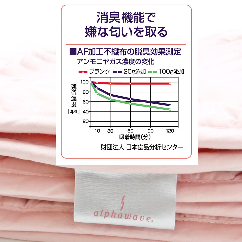 敷きパッド 遠赤外線 アルファウェーブ シングル 100×200cm 正規品 冬