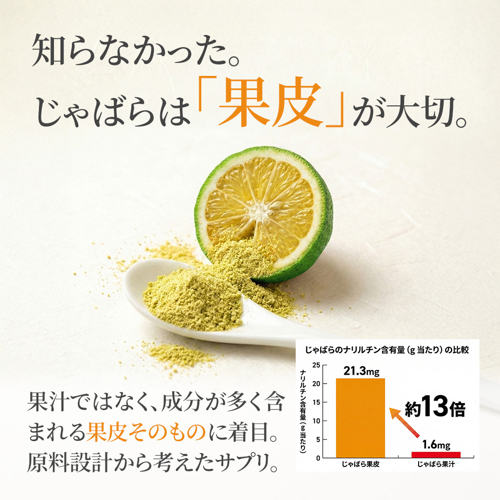 じゃばらサプリ 国産果皮100％ 吾妻式 独自栽培×特許製法 高濃度