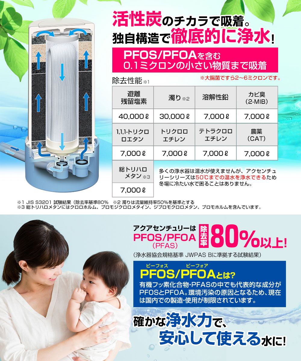 PFAS中のPFOS/PFOA 除去 0.1ミクロン高除去 浄水器 アクアセンチュリー