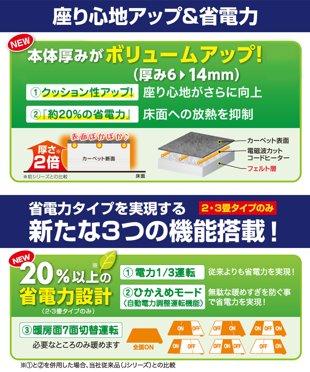 電磁波99%カット 省電力 ホットカーペット ダニ対策機能 タイマー付