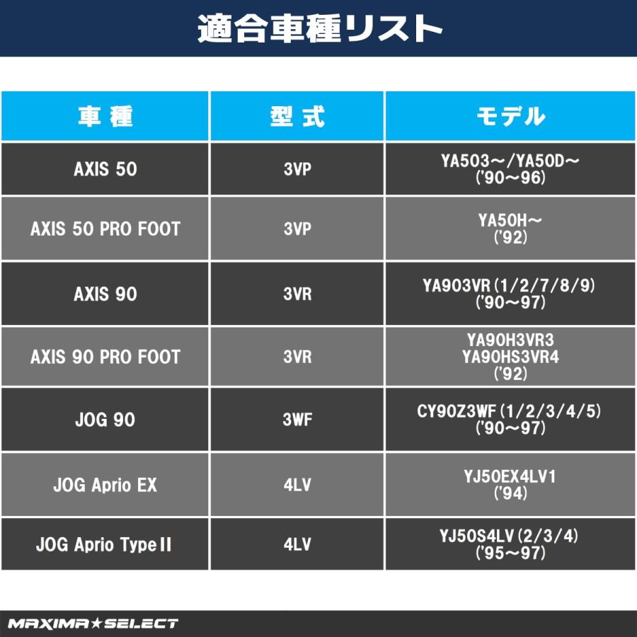 アクシス50 / アクシス90 ジョグ90 ジョグアプリオEX フロント