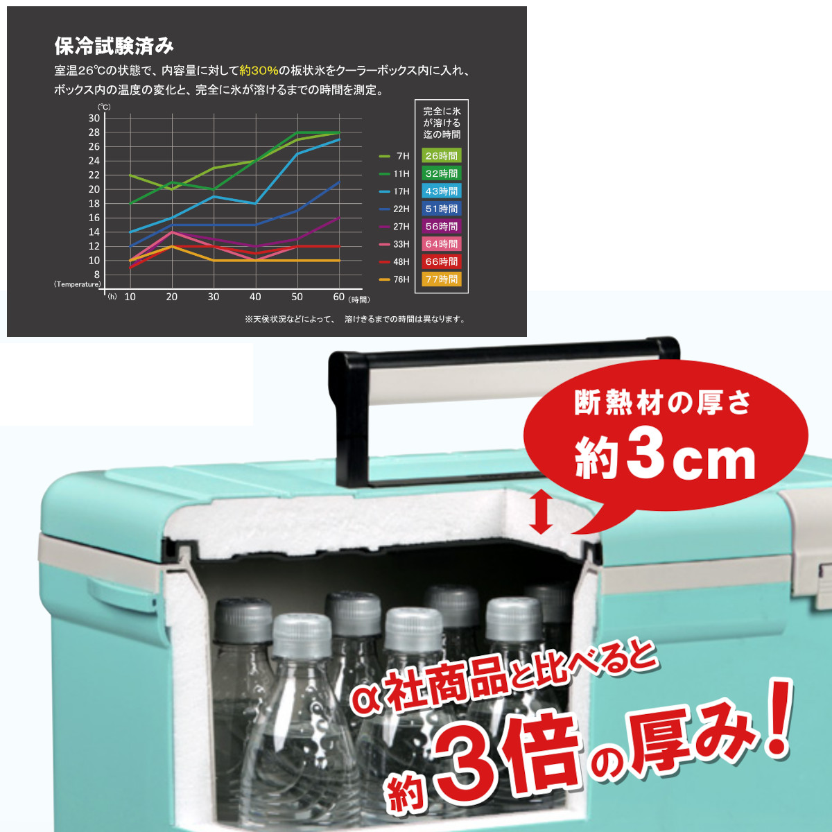 【お得セット】 【手渡し限定】テントセット（オプション付き）＋クーラーボックス クーラーボックス 45L 日本製 大容量 ホワイト コンパクト 保冷