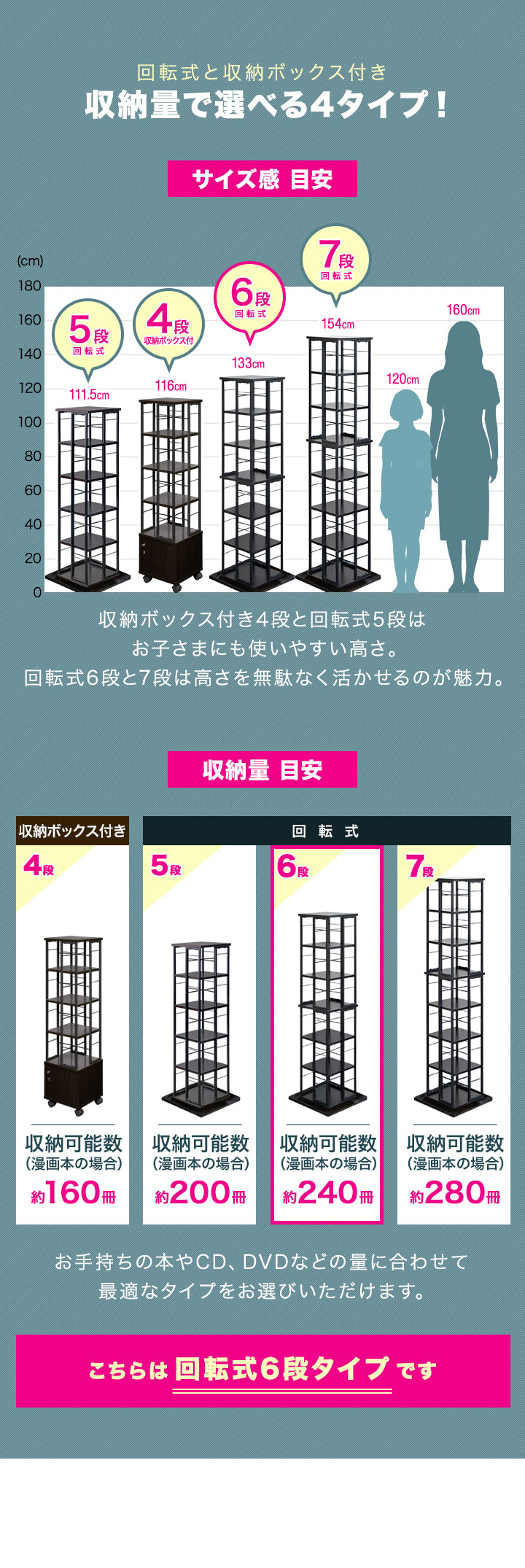 本棚 回転 6段 スリム 大容量 回転式本棚 幅40×40cm 高さ133cm 4