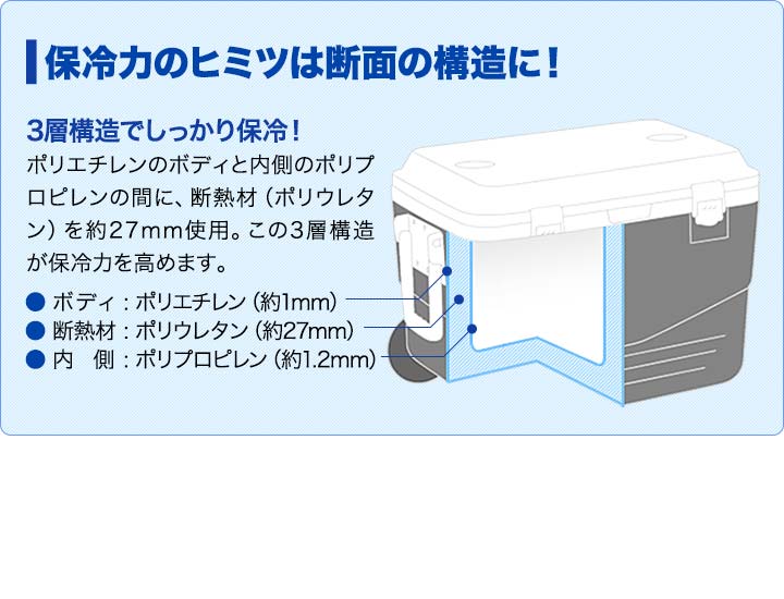 クーラーボックス クーラーバッグ キャスター付 100L 保冷 アウトドア