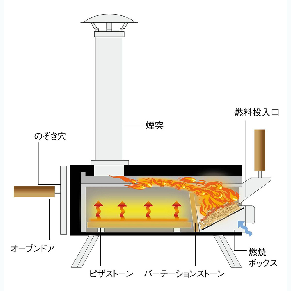 FIRESIDE（ファイヤーサイド） KABUTO ピザ 窯 オーブン キャンプ