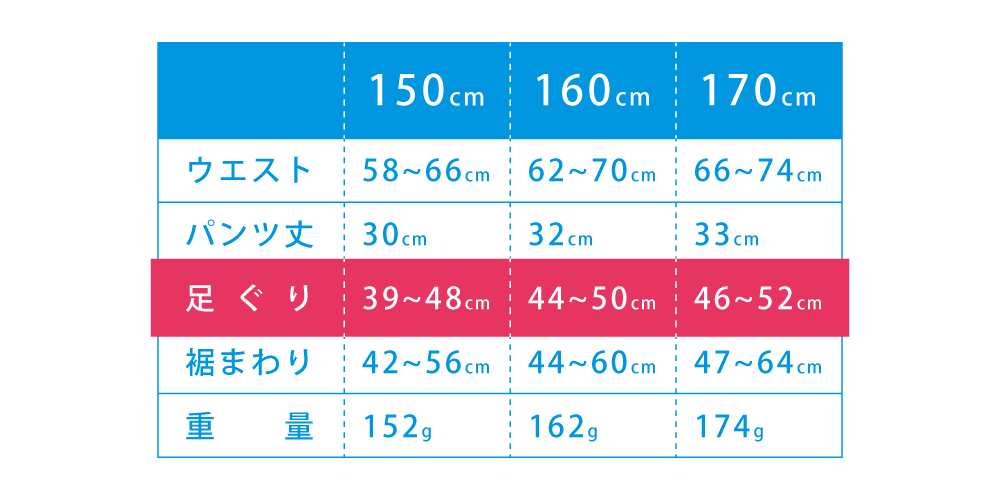 大容量 おねしょパンツ 小学生 男の子 150 ボクサーパンツ 下着 吸水 日本製 夜尿症 尿漏れ 尿もれ トイトレ 速乾 セパレート はれパン 300cc メール便送料無料｜mayfeel｜17