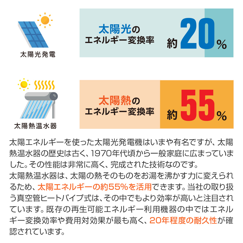 太陽熱温水器 ヒートパイプ式真空管 (200L) 住宅設備 温室効果 太陽熱温水器 ヒートパイプ式真空管 (200L) 住宅設備 温室効果