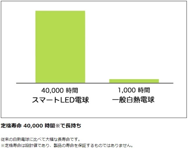  シーリングスポット