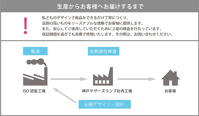 メーカー