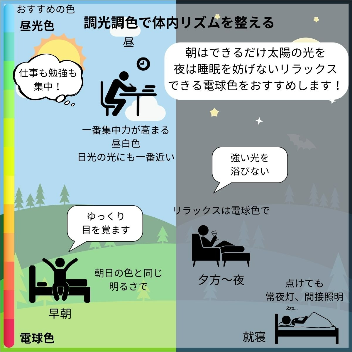 LEDシーリングスポット 調光・調色ストレート4灯