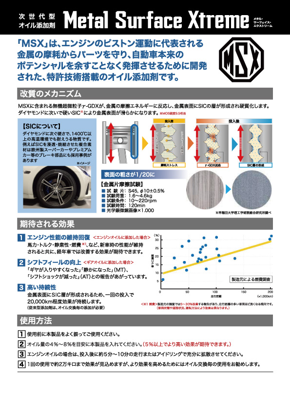 MSX Metal Surface Xtreme オイル添加剤 200ml エンジン ミッション