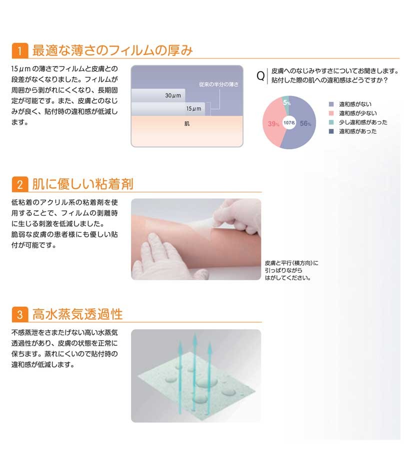 大決算セール smithnephew オプサイト クイックロール 2Way 15ｃｍ×12m