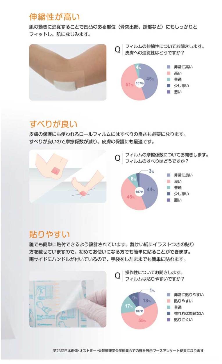 大決算セール smithnephew オプサイト クイックロール 2Way 15ｃｍ×12m