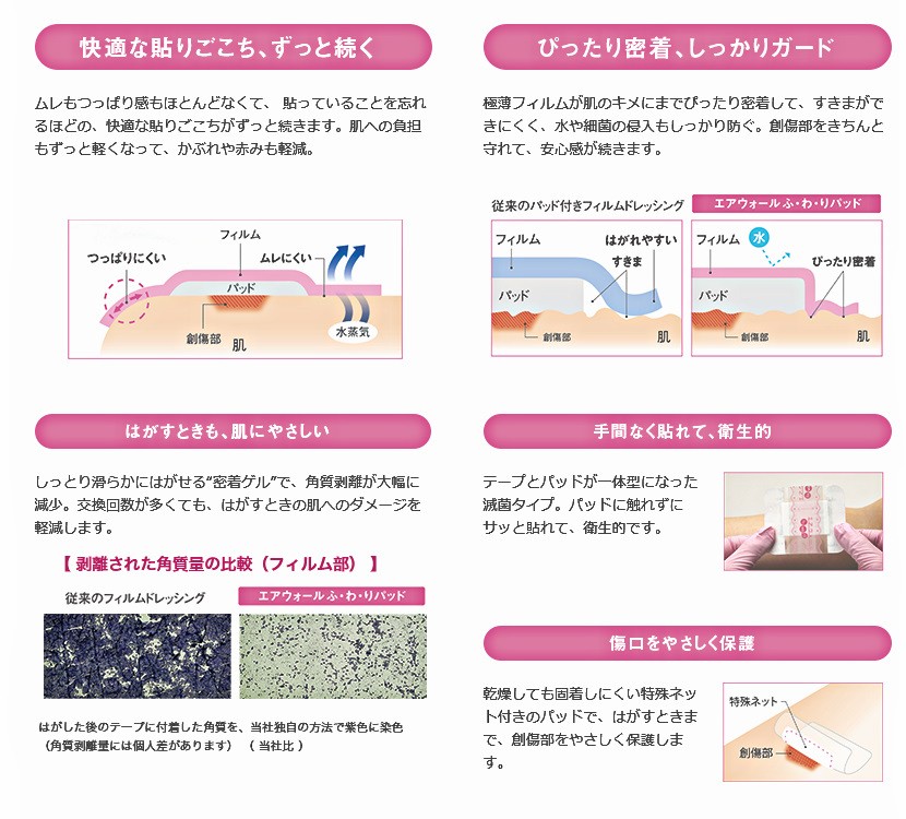 skinix skinix エアウォールふわりパッド No.8010P（テープ80mm