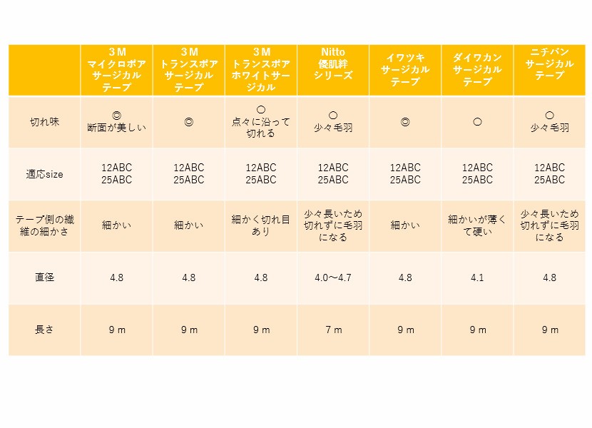 きるる(kiruru) 医療用サージカルテープカッター 25mm用（25A,25B