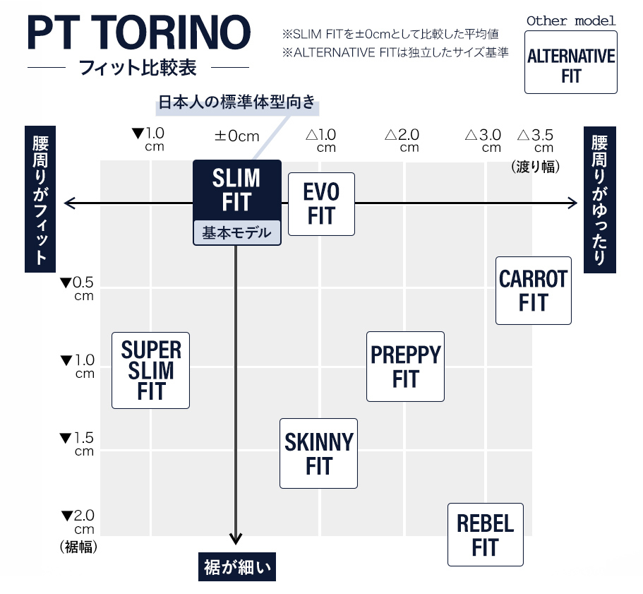 ピーティートリノ PT TORINO ノープリーツ スラックス BUSINESS SUPER