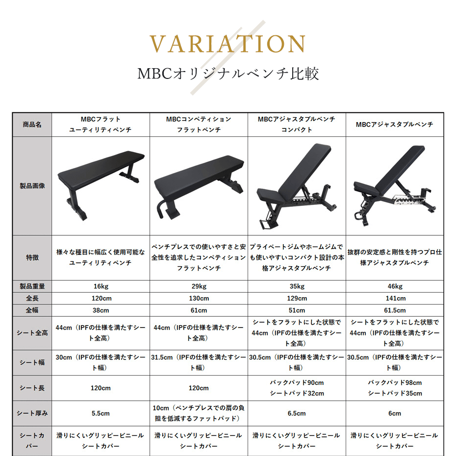 MBCアジャスタブルベンチ（北海道・沖縄・離島への配送不可） : mab1 : MBC POWER SHOP Yahoo!店 - 通販 -  Yahoo!ショッピング